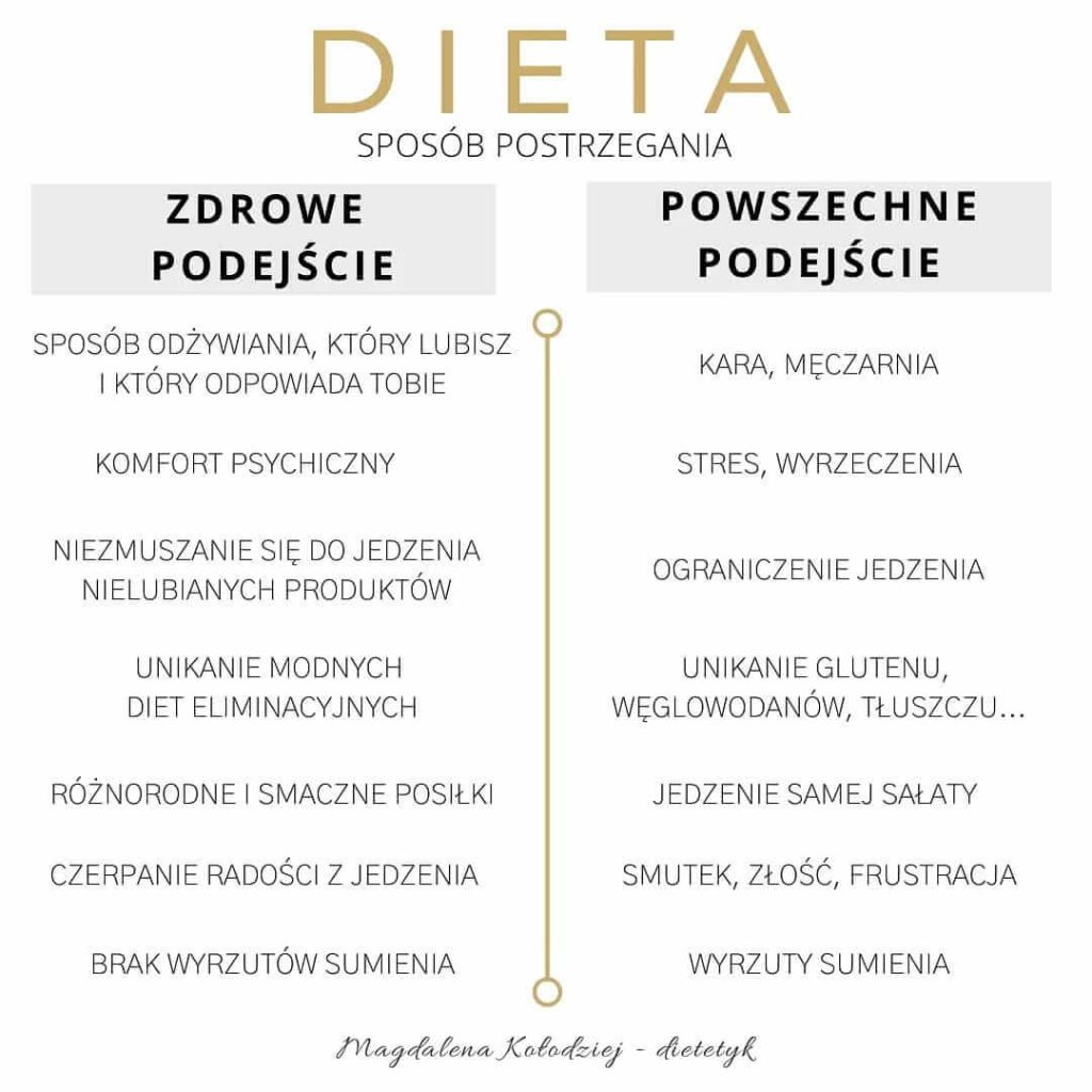 dieta, sposób odżywiania, zdrowie