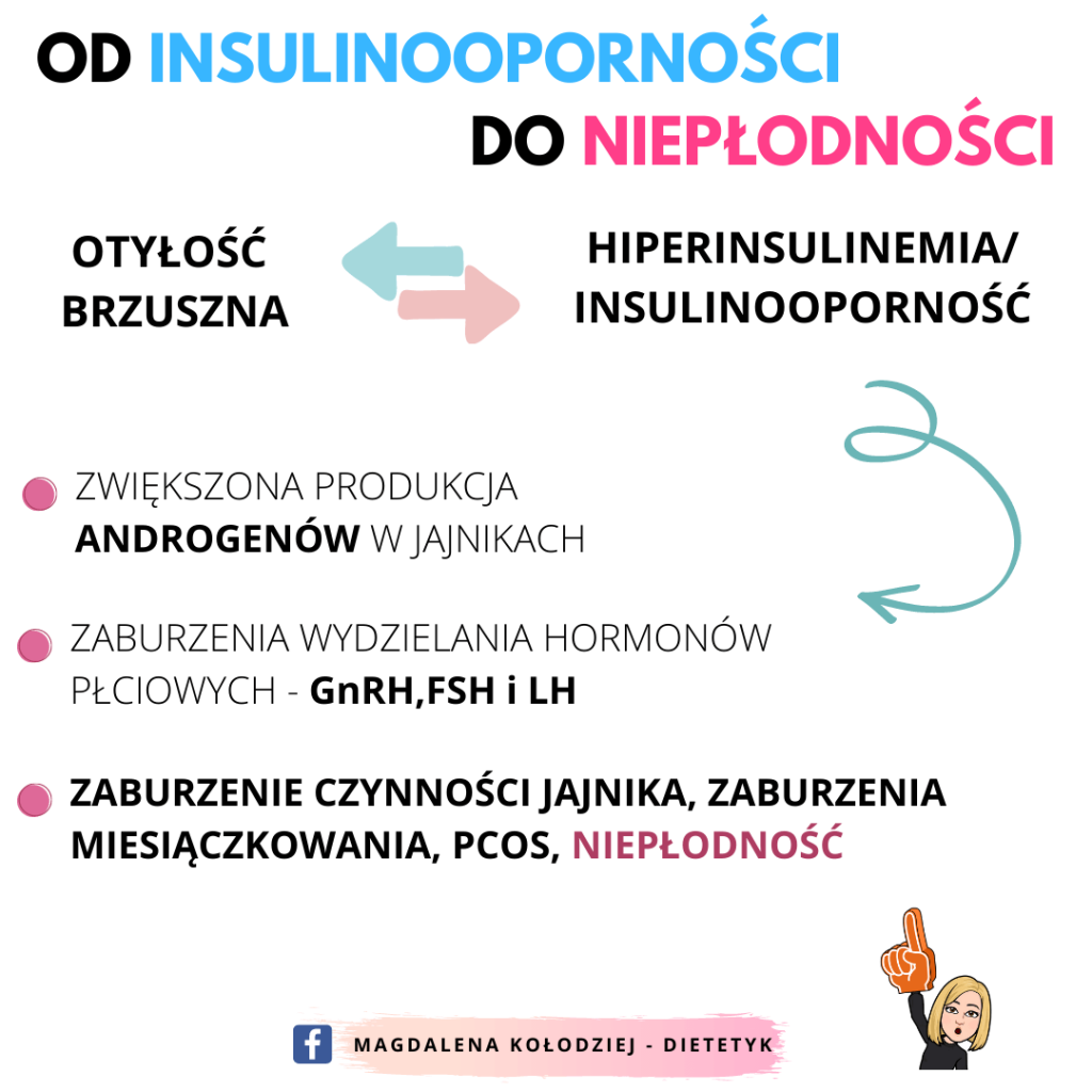 insulinooporność, niepłodność, insulina